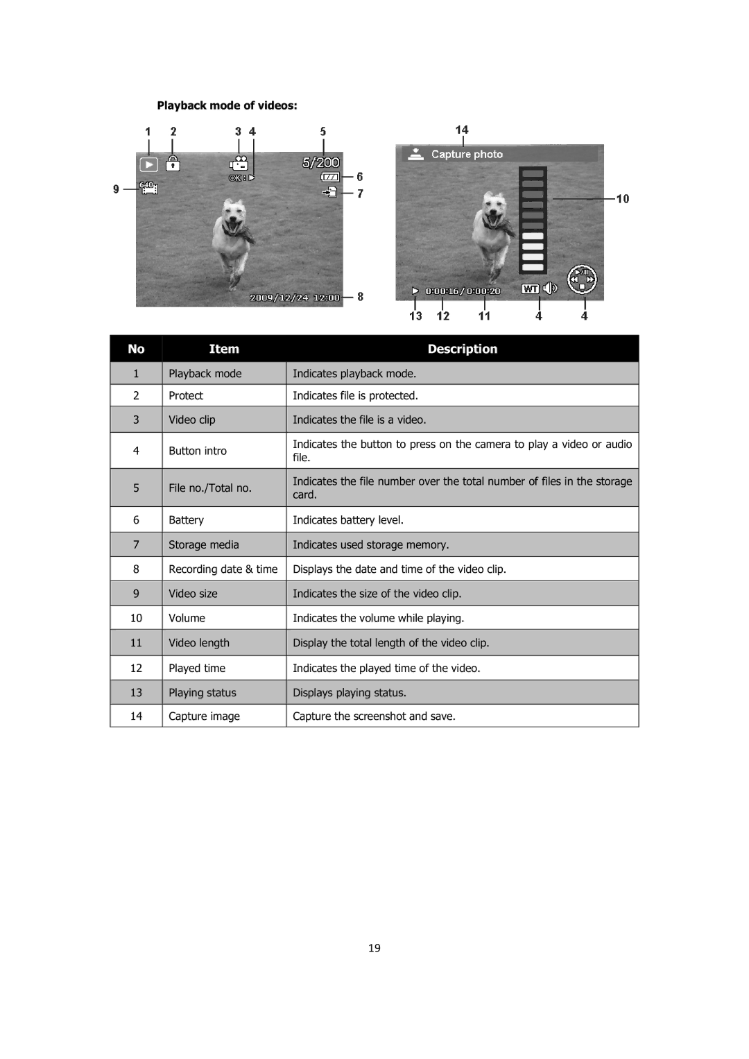 Sanyo VPC-E1414 instruction manual Playback mode of videos, File, Displays the date and time of the video clip 