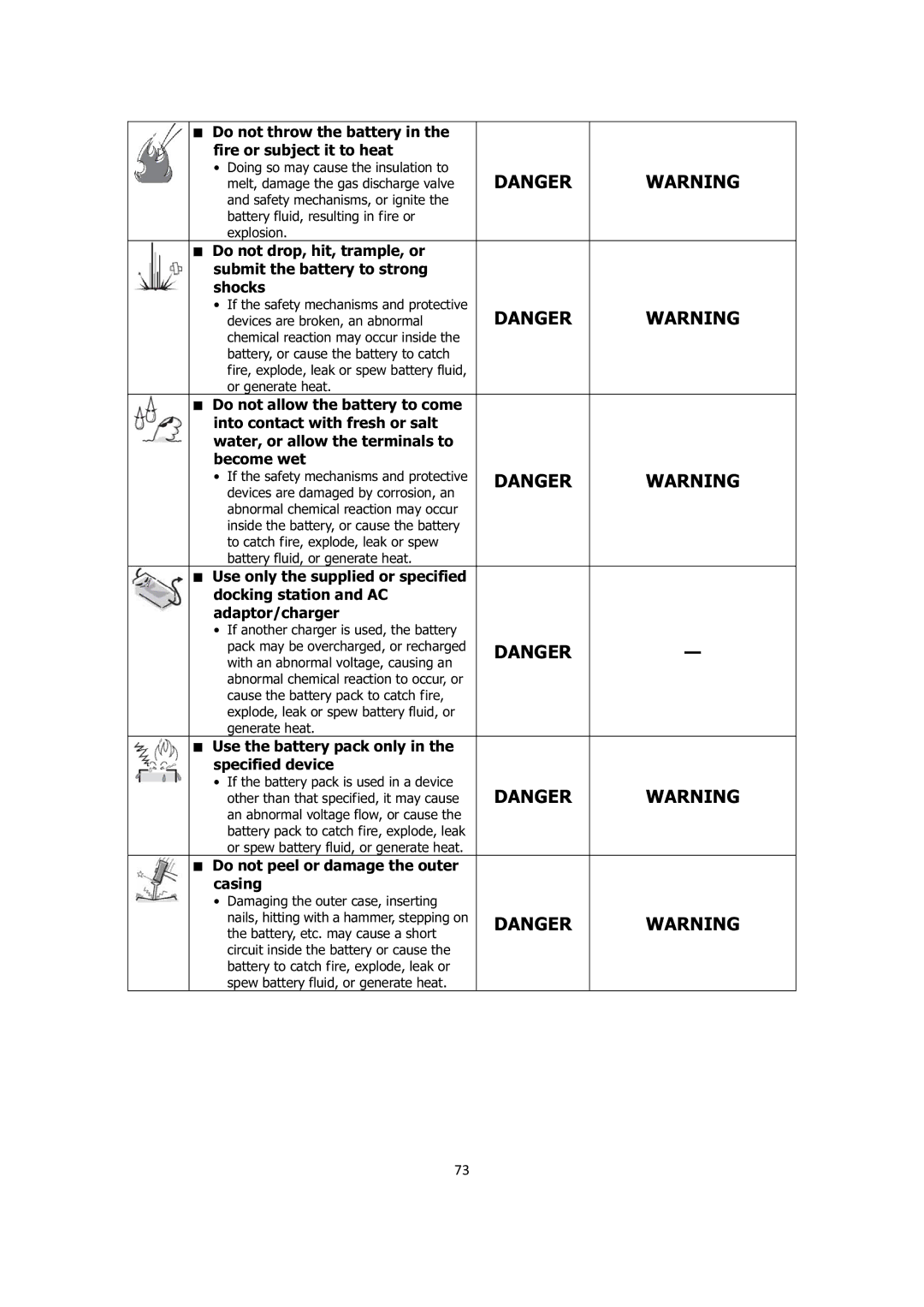 Sanyo VPC-E1414 Do not throw the battery Fire or subject it to heat, Use the battery pack only Specified device 