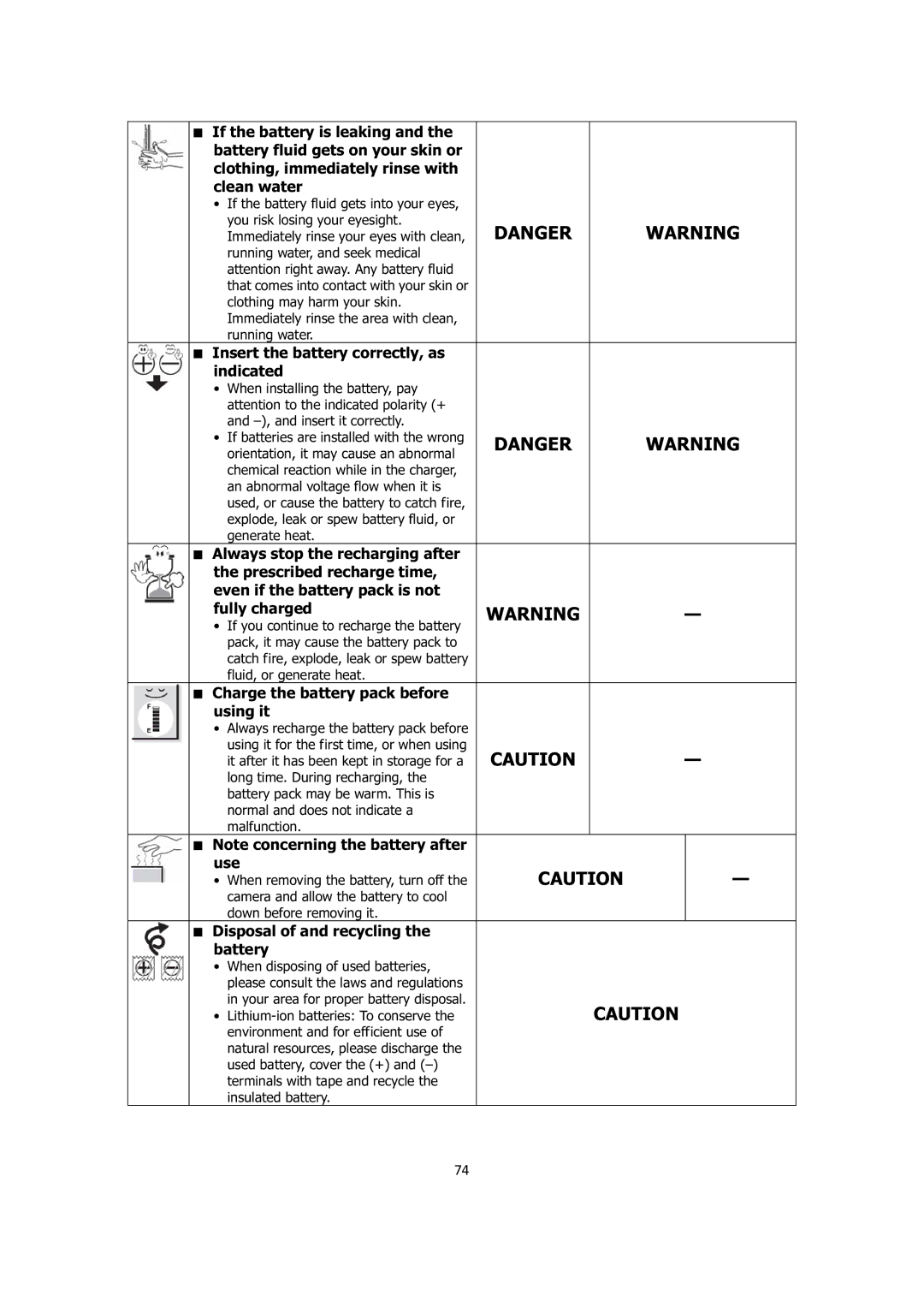 Sanyo VPC-E1414 instruction manual Insert the battery correctly, as Indicated, Charge the battery pack before Using it, Use 