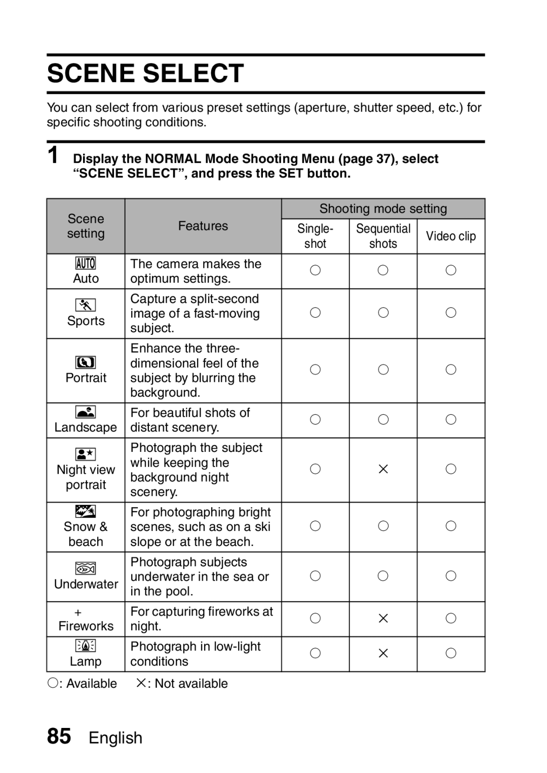 Sanyo VPC-E2 instruction manual Scene Select 