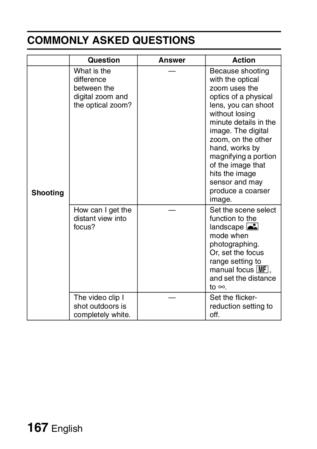 Sanyo VPC-E2 instruction manual Commonly Asked Questions 