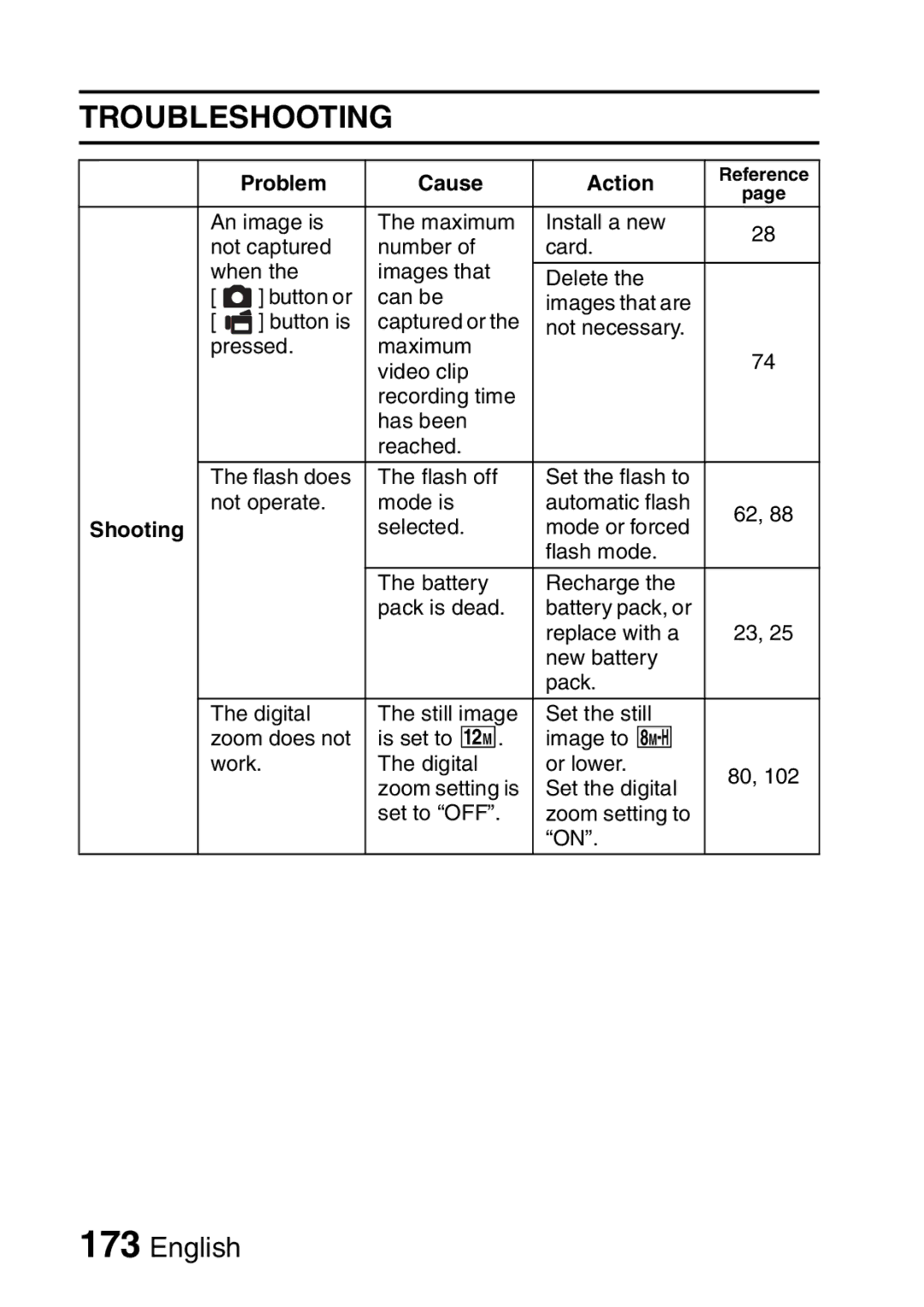 Sanyo VPC-E2 instruction manual Troubleshooting 