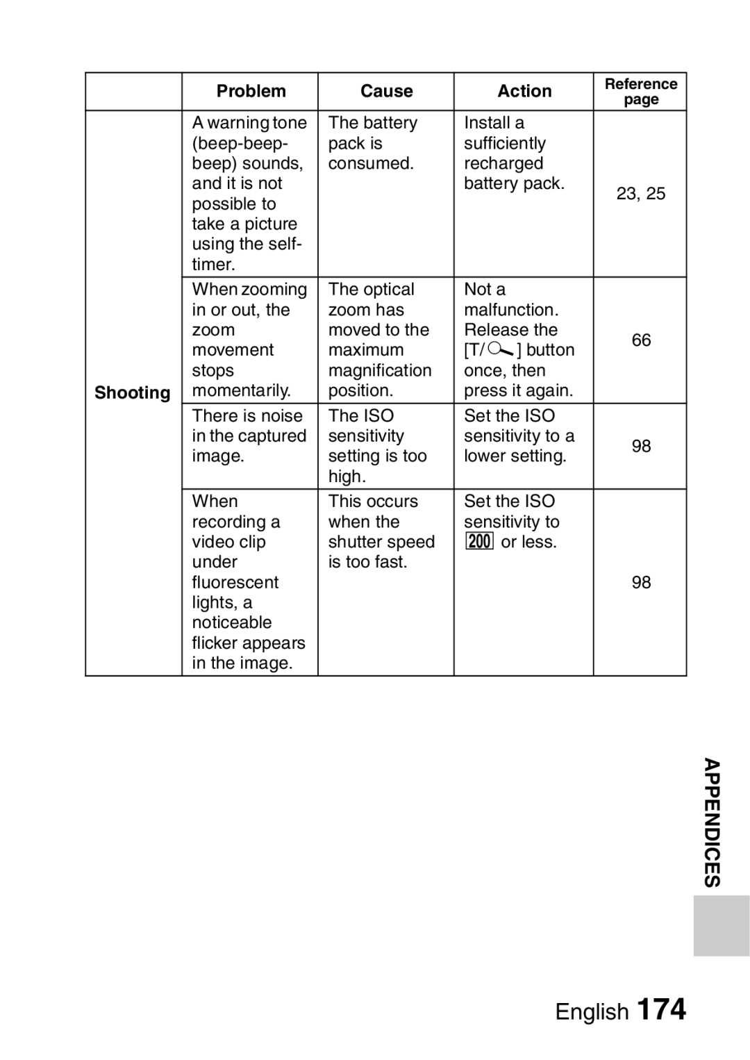 Sanyo VPC-E2 instruction manual English 