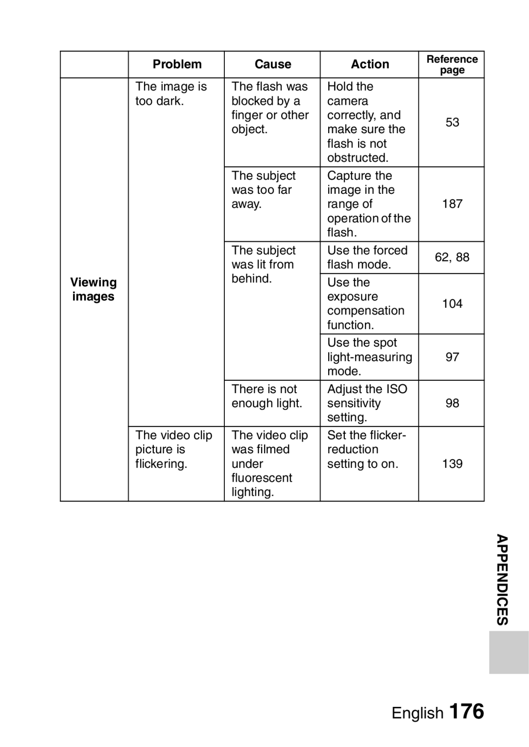 Sanyo VPC-E2 instruction manual Behind Use 