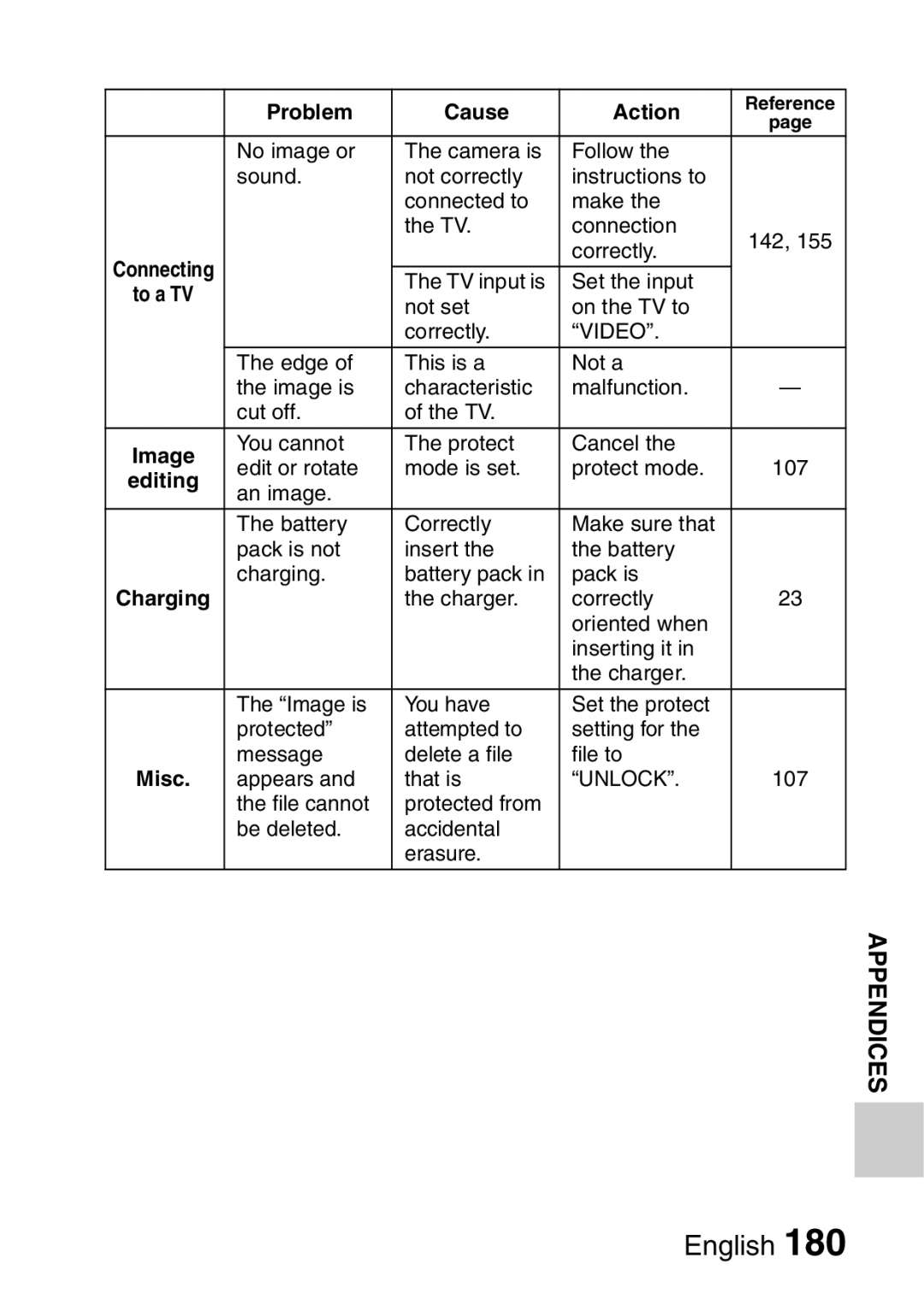 Sanyo VPC-E2 instruction manual Unlock 