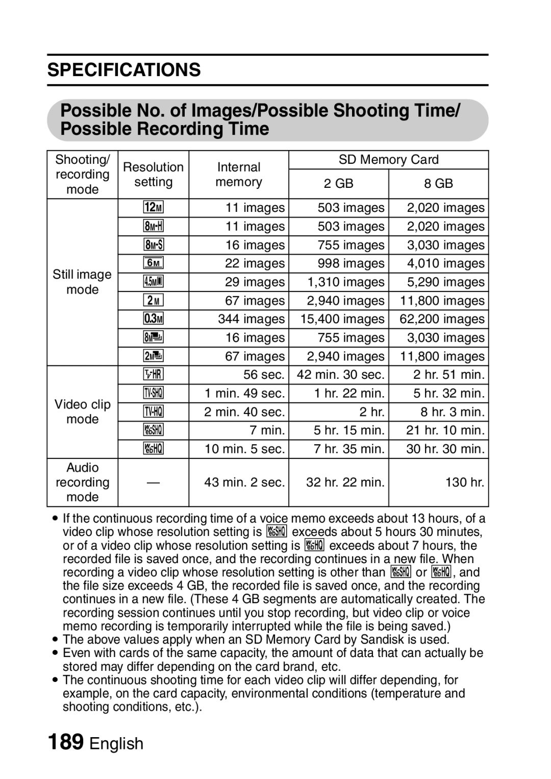 Sanyo VPC-E2 instruction manual Shooting Resolution Internal SD Memory Card Recording 