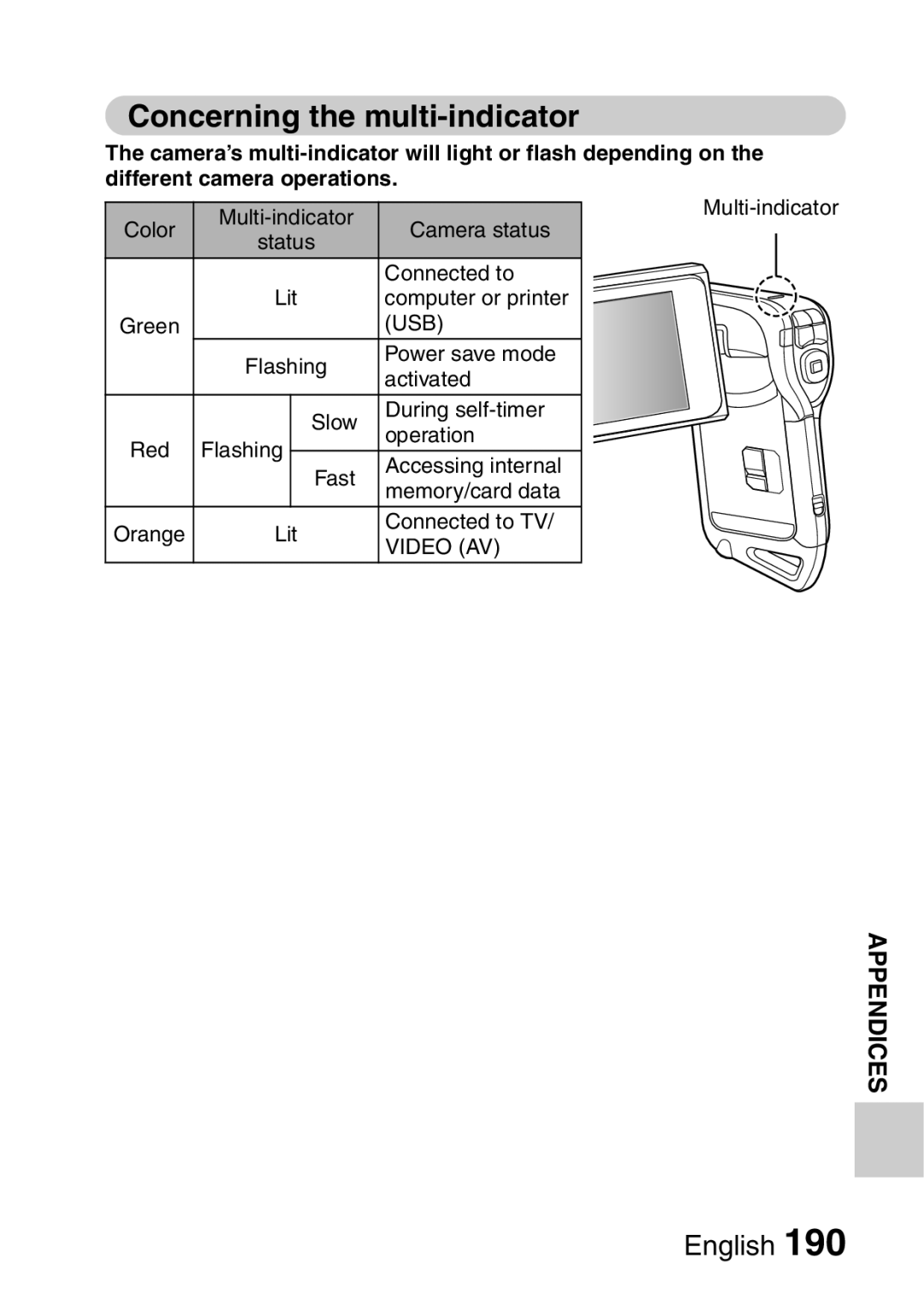 Sanyo VPC-E2 instruction manual Concerning the multi-indicator 