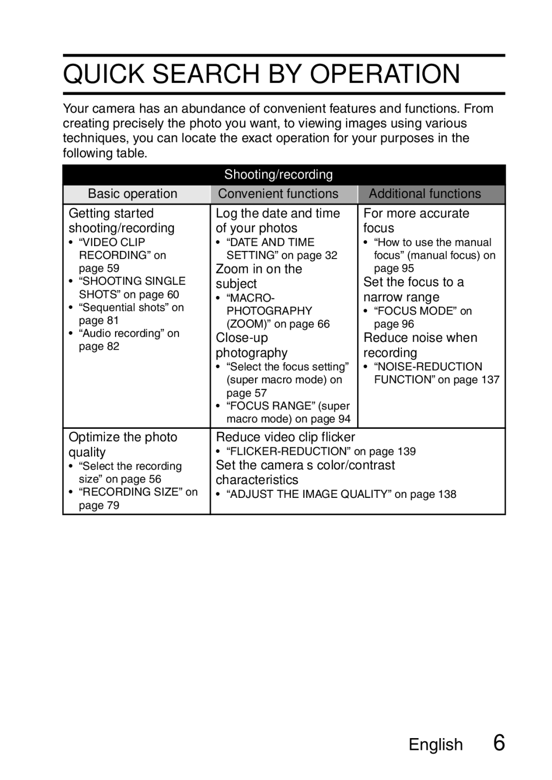 Sanyo VPC-E2 instruction manual Quick Search by Operation 