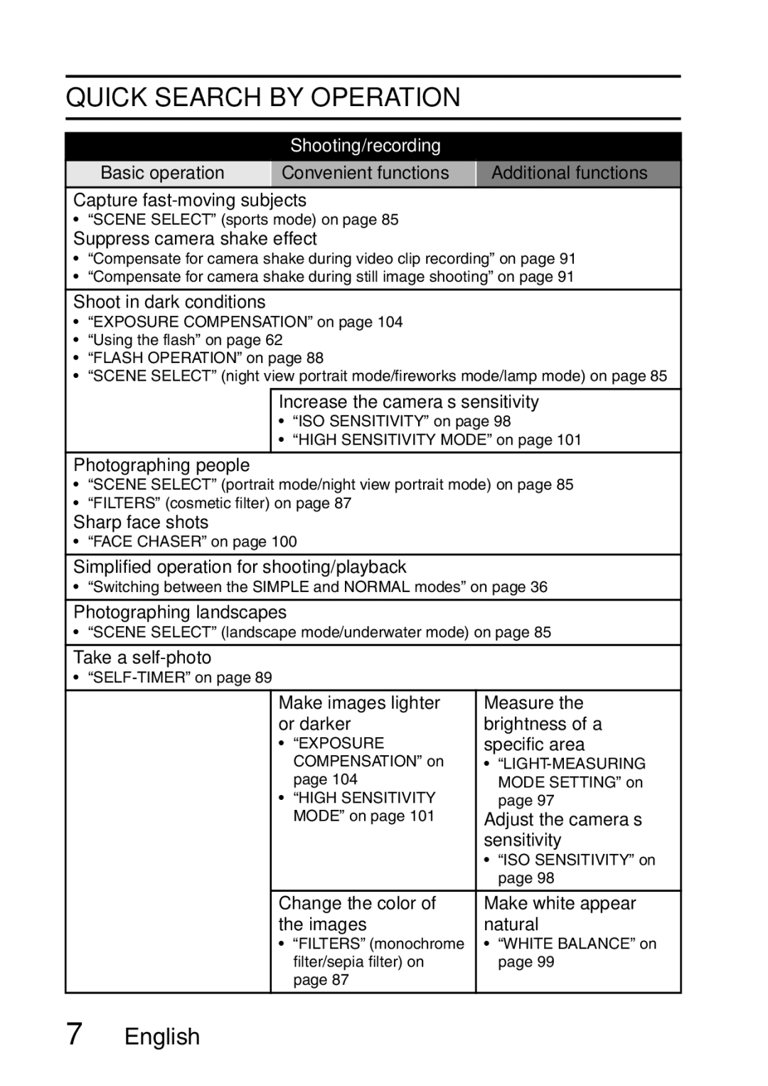 Sanyo VPC-E2 instruction manual Quick Search by Operation 