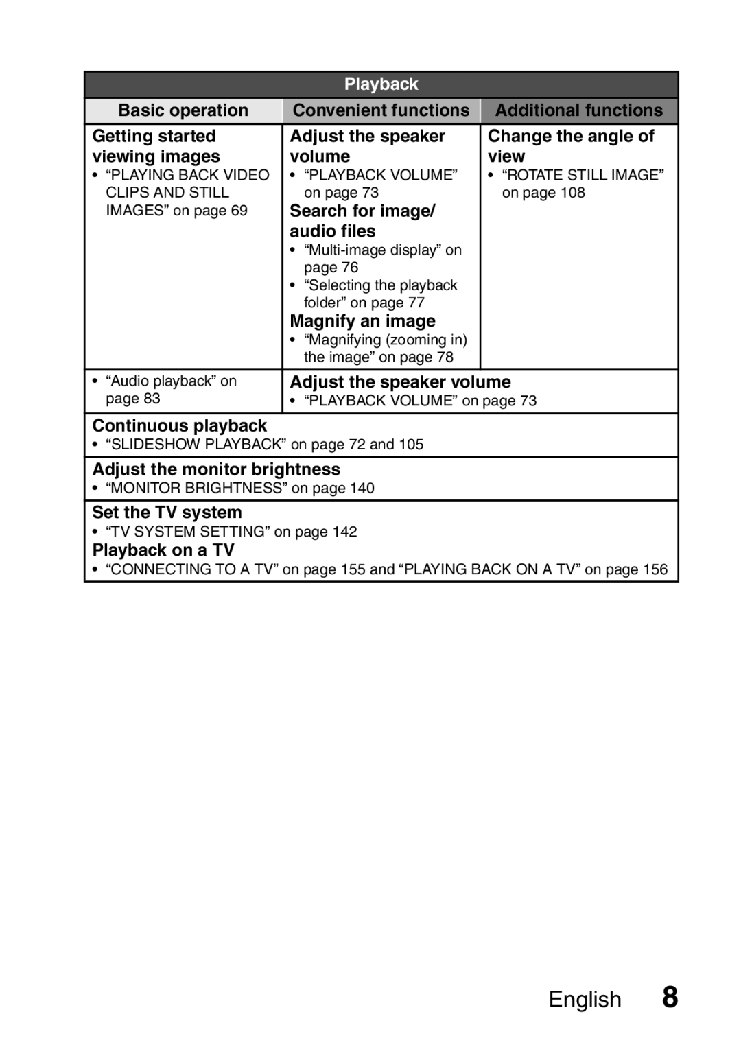 Sanyo VPC-E2 Search for image Audio files, Magnify an image, Adjust the speaker volume, Continuous playback 