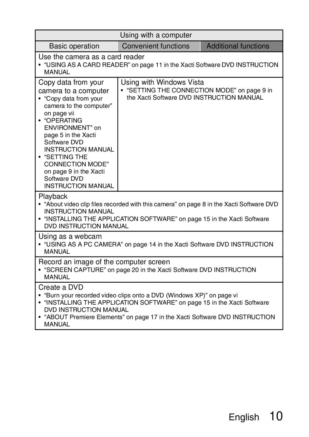 Sanyo VPC-E2 instruction manual Using with Windows Vista Playback 