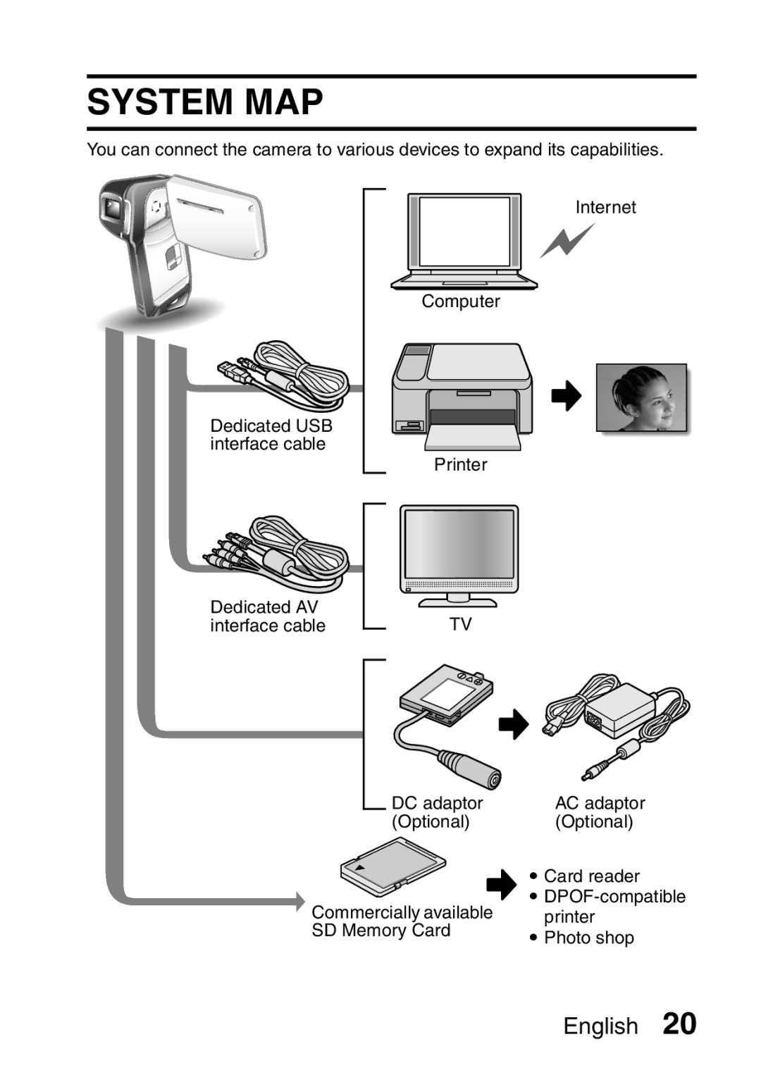 Sanyo VPC-E2 instruction manual System MAP 