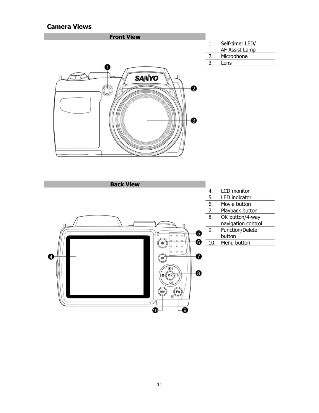 Sanyo VPC-E2100 instruction manual Camera Views, Front View, Back View, Self-timer LED AF Assist Lamp Microphone Lens, 11 