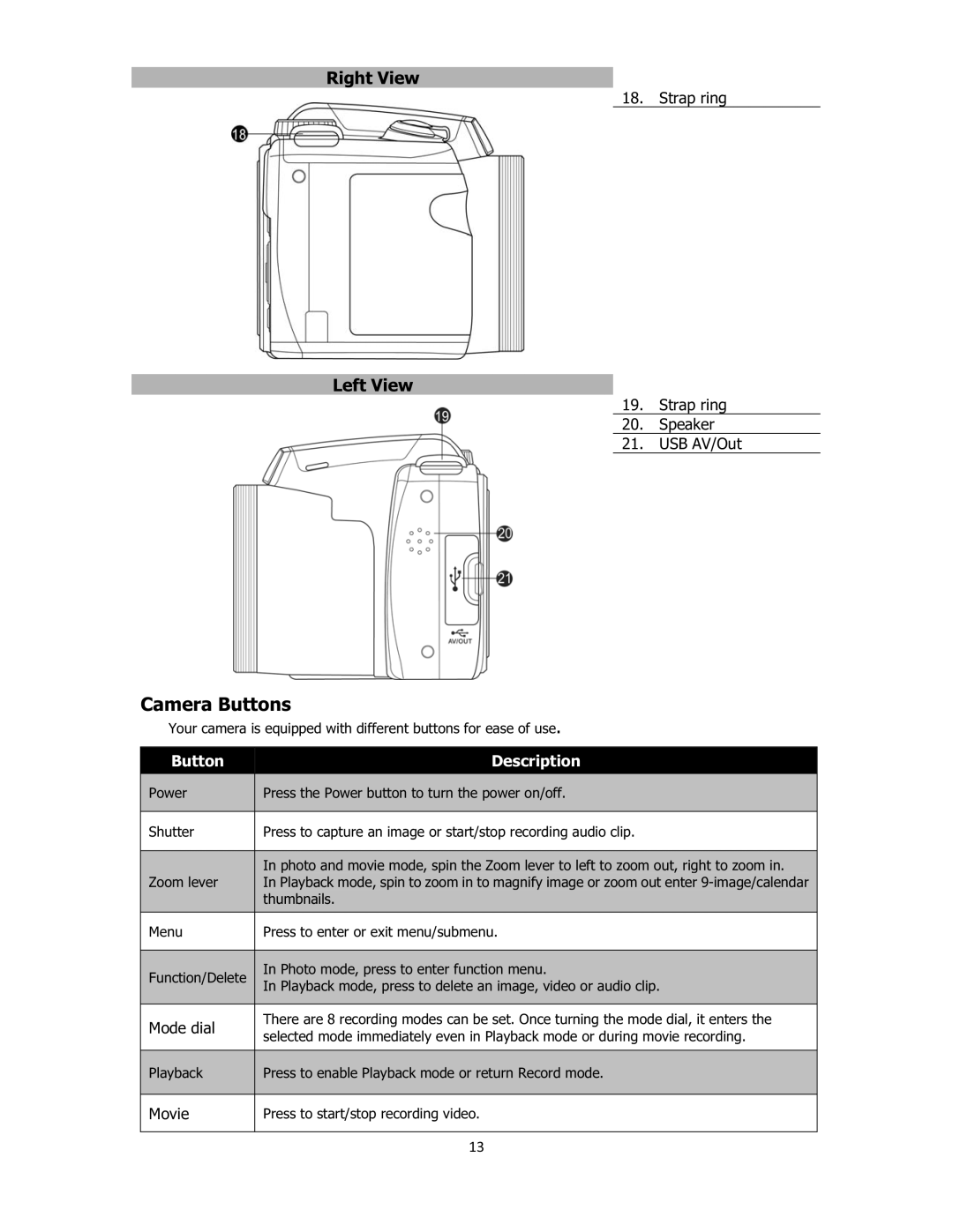 Sanyo VPC-E2100 instruction manual Camera Buttons, Right View, Left View 