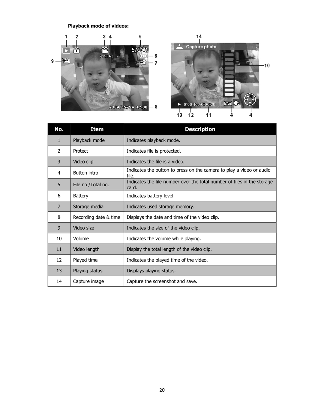 Sanyo VPC-E2100 instruction manual 20, Playback mode of videos 