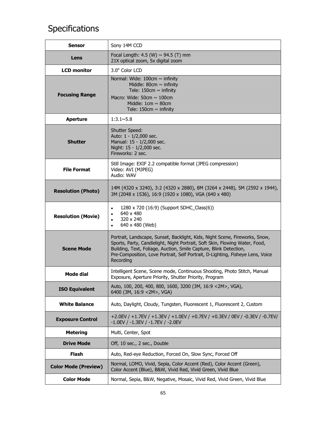 Sanyo VPC-E2100 instruction manual Specifications, 65 