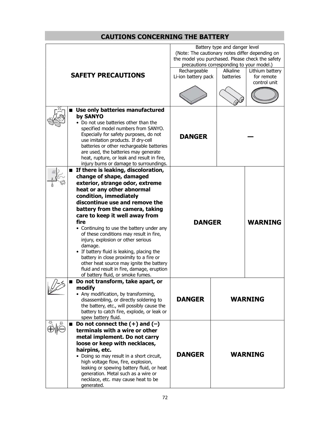 Sanyo VPC-E2100 instruction manual Use only batteries manufactured By Sanyo, Do not transform, take apart, or Modify, 72 