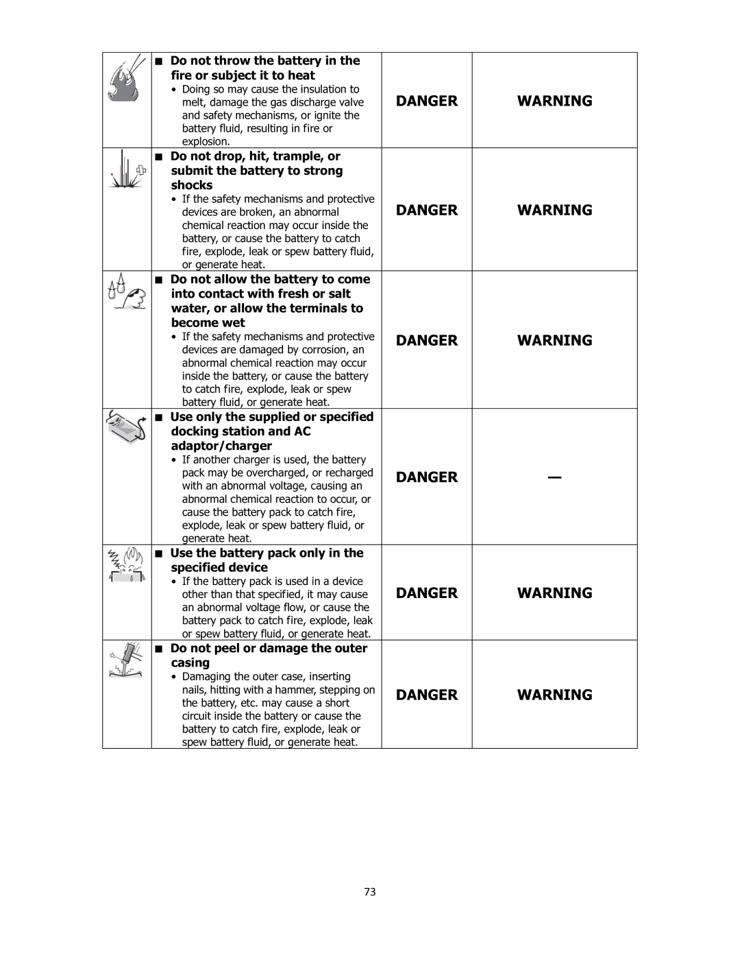 Sanyo VPC-E2100 Do not throw the battery in the fire or subject it to heat, Use the battery pack only Specified device 