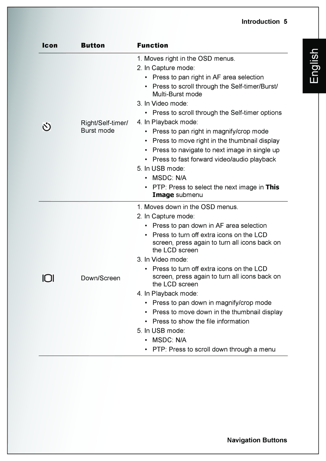 Sanyo VPC-E760 user manual Introduction Icon Button Function 