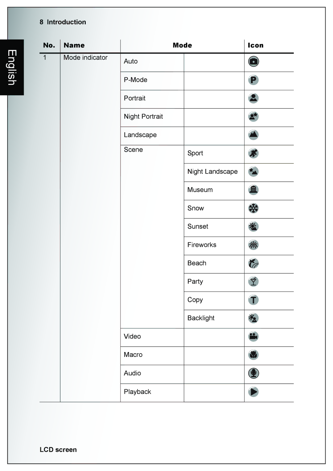 Sanyo VPC-E760 user manual Name Mode 