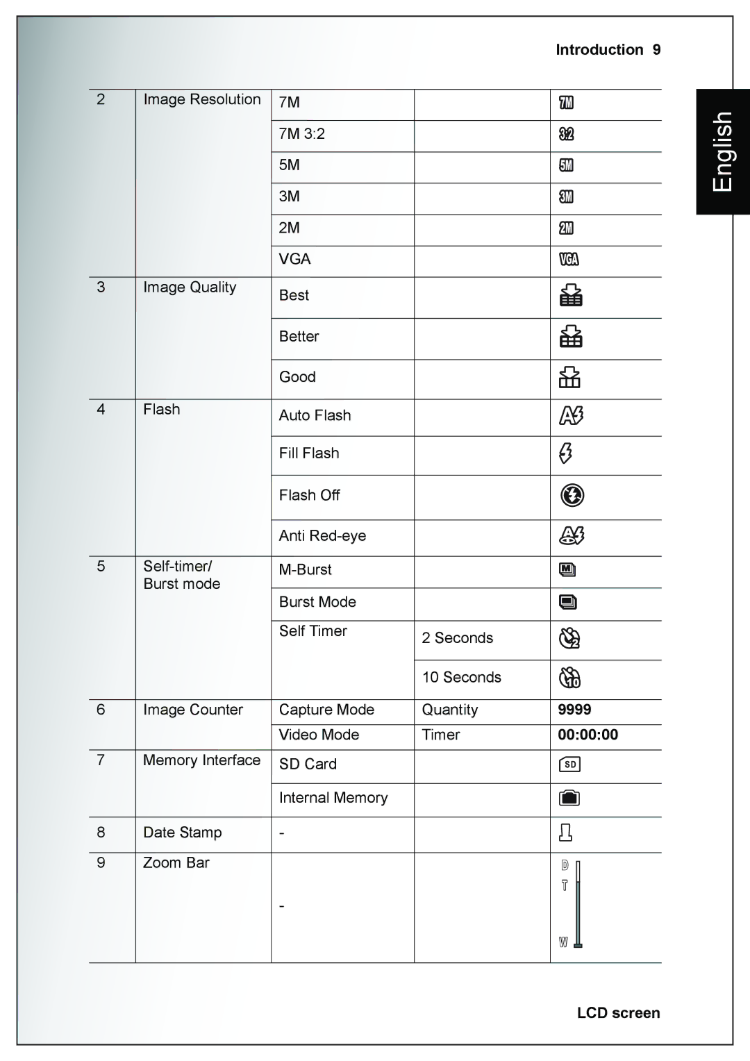 Sanyo VPC-E760 user manual 9999, 000000 