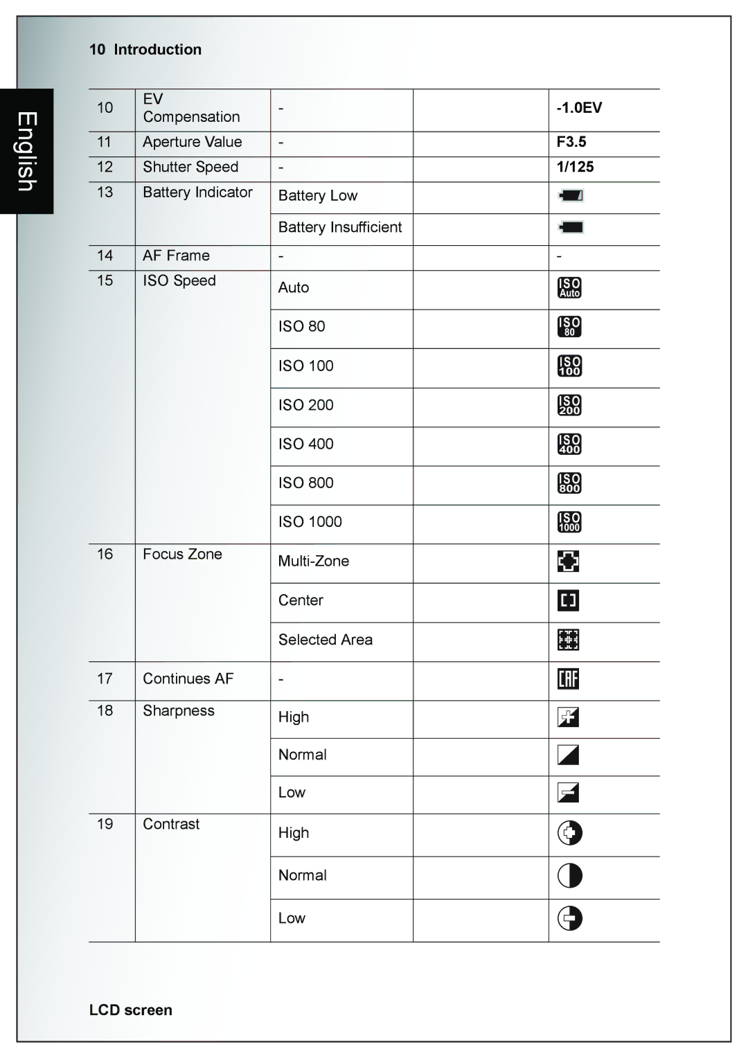 Sanyo VPC-E760 user manual 0EV, F3.5, 125 