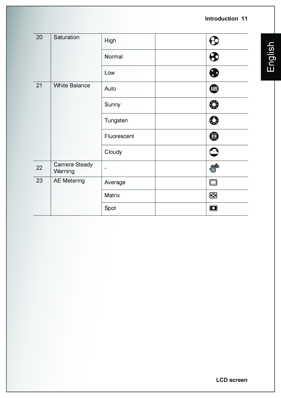 Sanyo VPC-E760 user manual Saturation High 