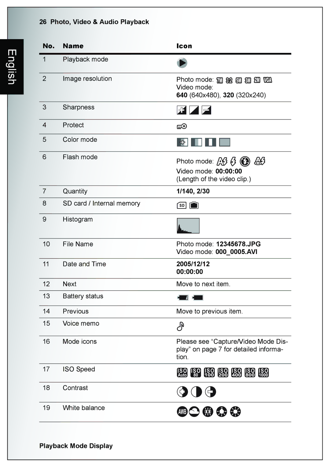 Sanyo VPC-E760 user manual Photo, Video & Audio Playback Name Icon, 140, 2/30, 2005/12/12 