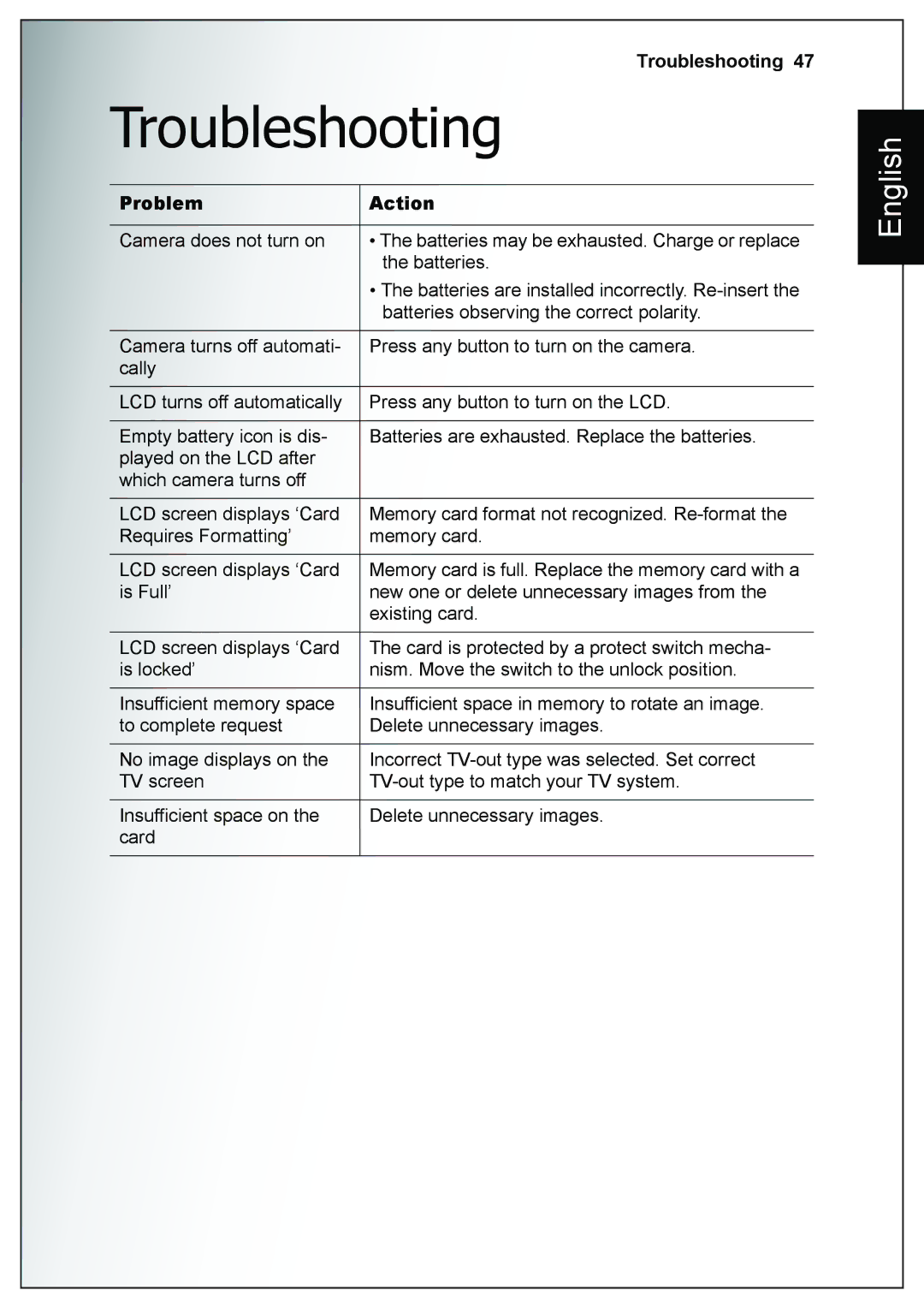 Sanyo VPC-E760 user manual Troubleshooting, Problem Action 