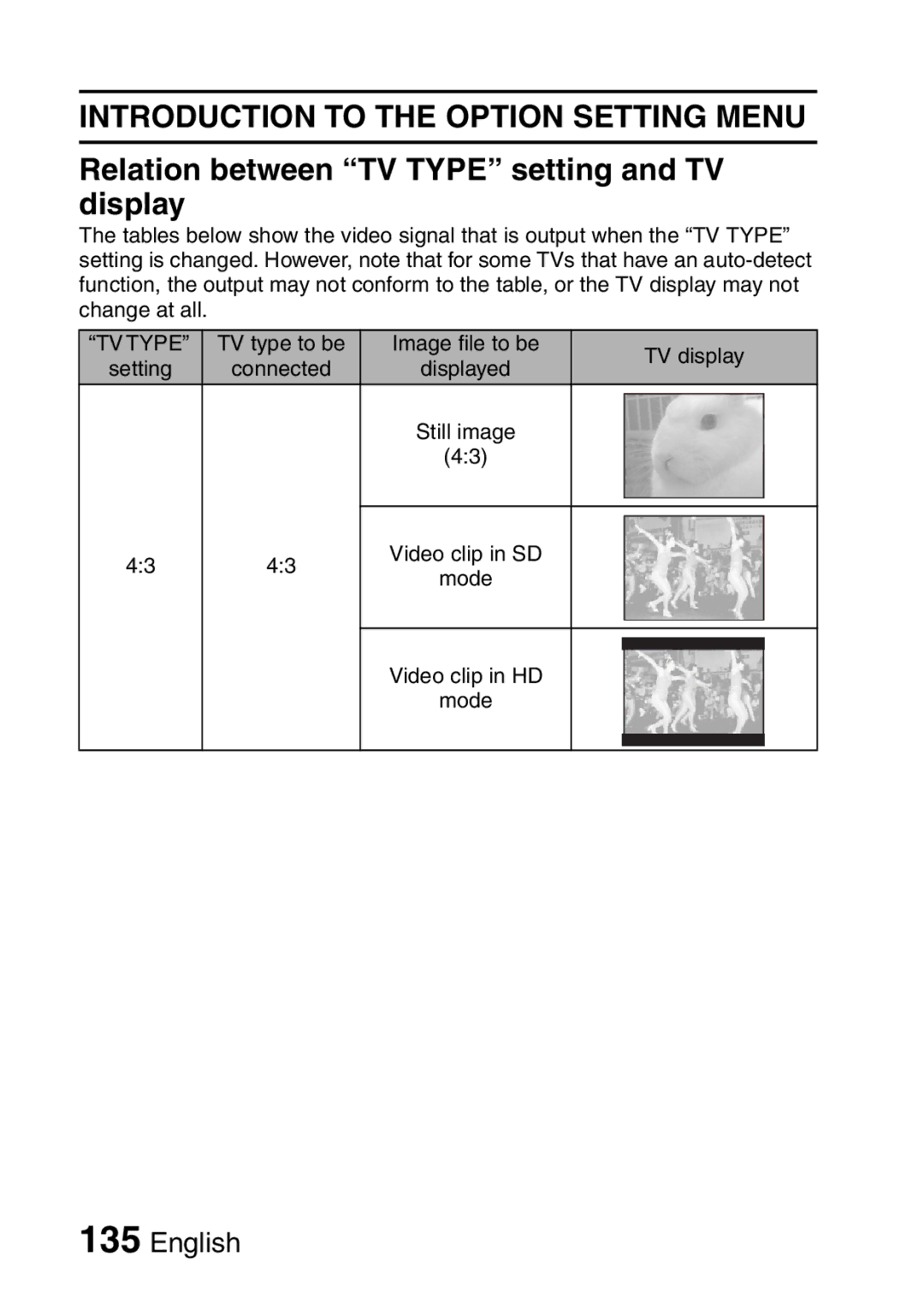 Sanyo VPC-FH1EX, VPC-FH1GX instruction manual Relation between TV Type setting and TV display 