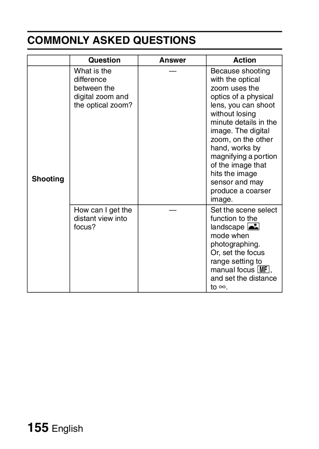 Sanyo VPC-FH1GX, VPC-FH1EX instruction manual Commonly Asked Questions 