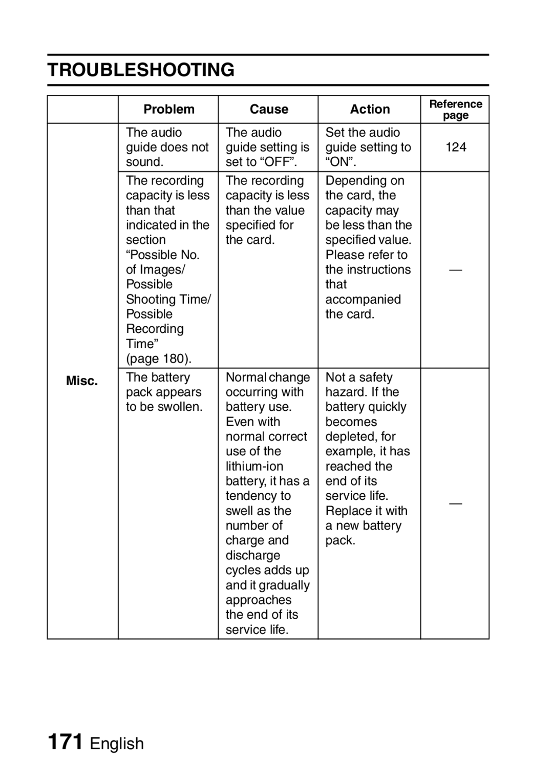 Sanyo VPC-FH1EX, VPC-FH1GX instruction manual Troubleshooting 