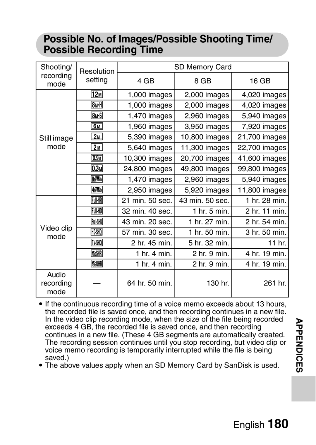 Sanyo VPC-FH1EX, VPC-FH1GX instruction manual Shooting Resolution 