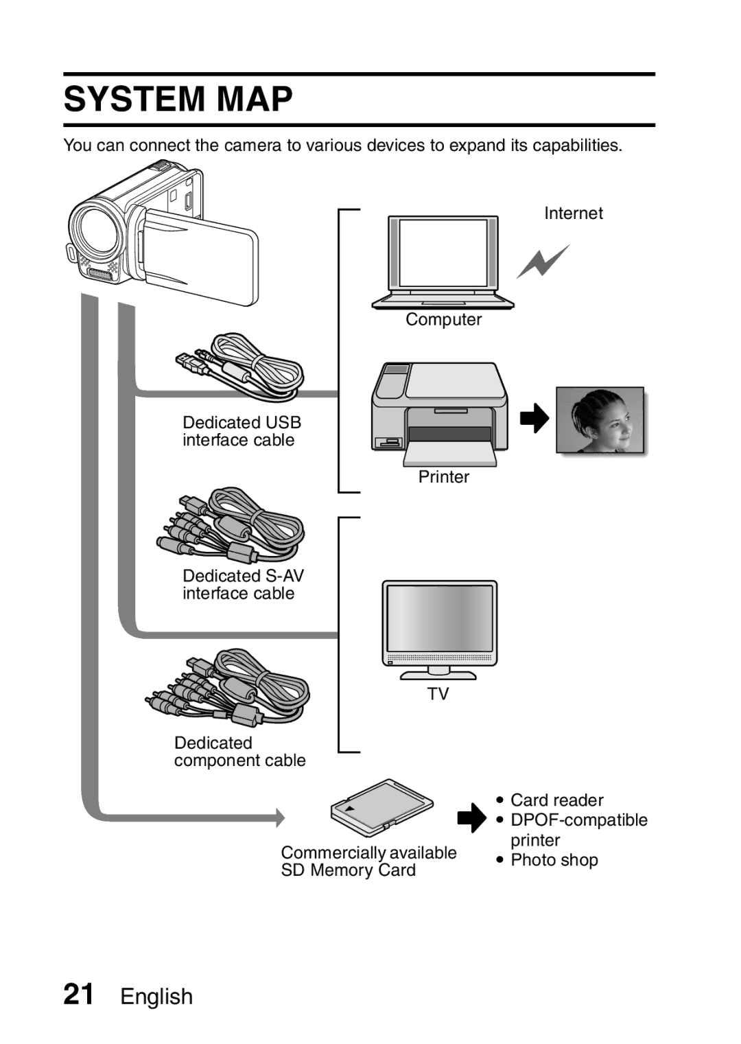 Sanyo VPC-FH1EX, VPC-FH1GX instruction manual System MAP 