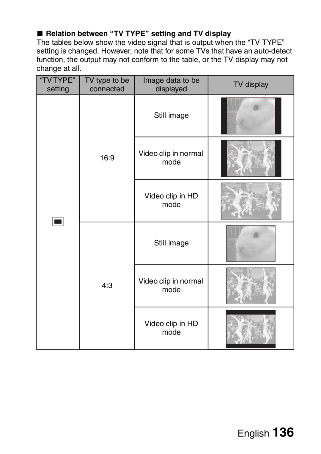 Sanyo VPC-HD1A instruction manual Relation between TV Type setting and TV display 