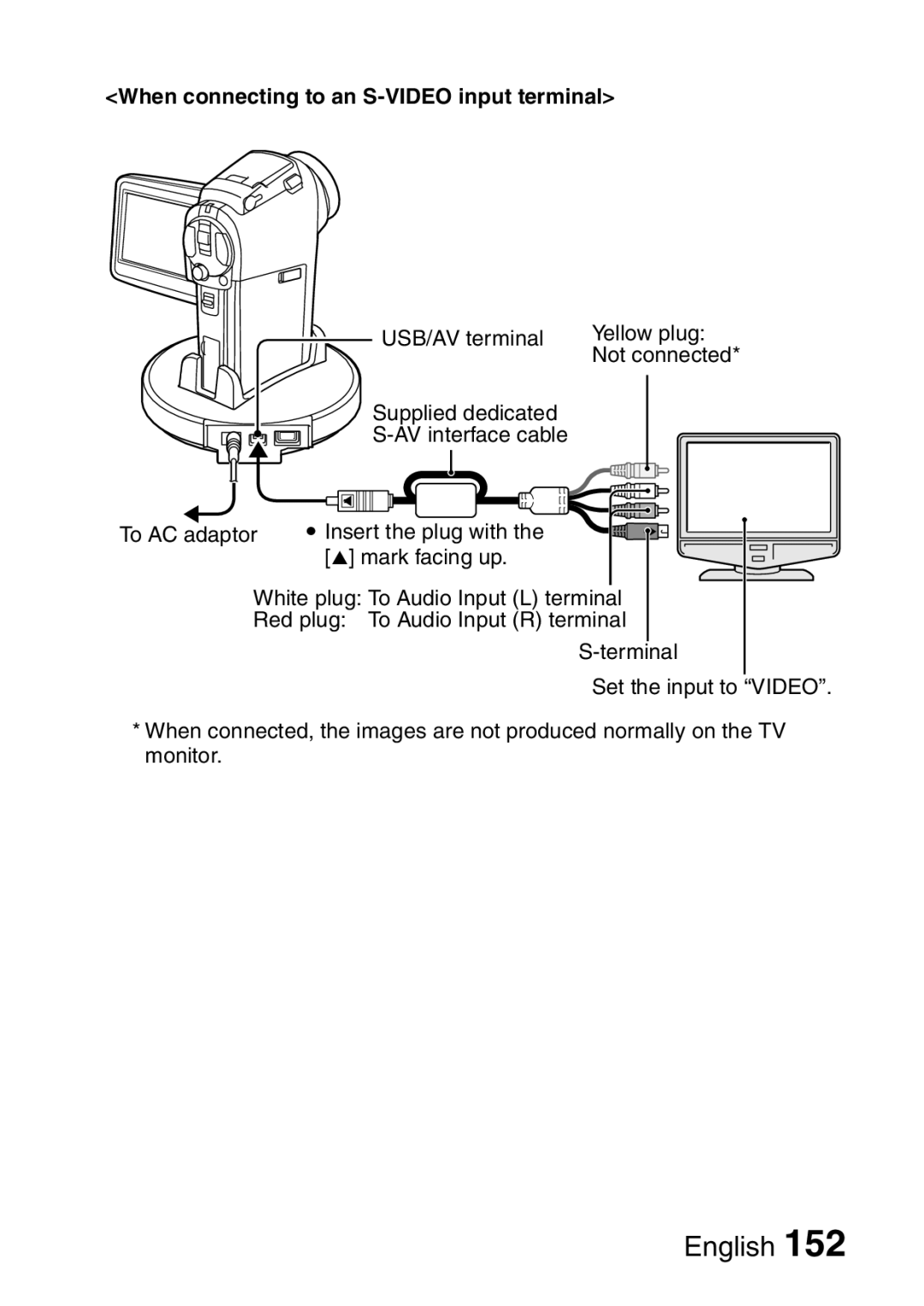 Sanyo VPC-HD1A instruction manual When connecting to an S-VIDEO input terminal 