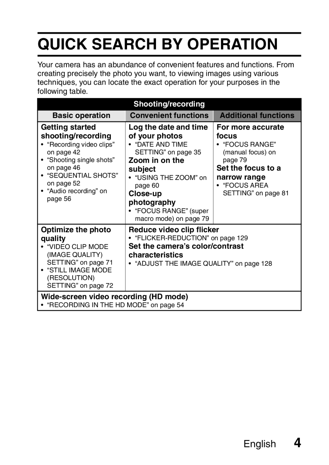 Sanyo VPC-HD1A instruction manual Quick Search by Operation 