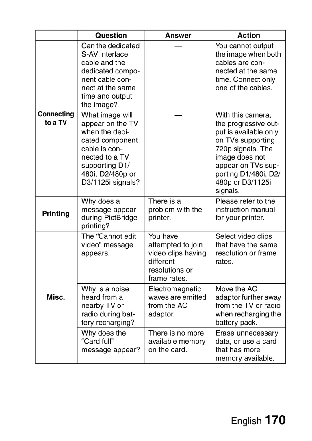 Sanyo VPC-HD1A instruction manual Misc 