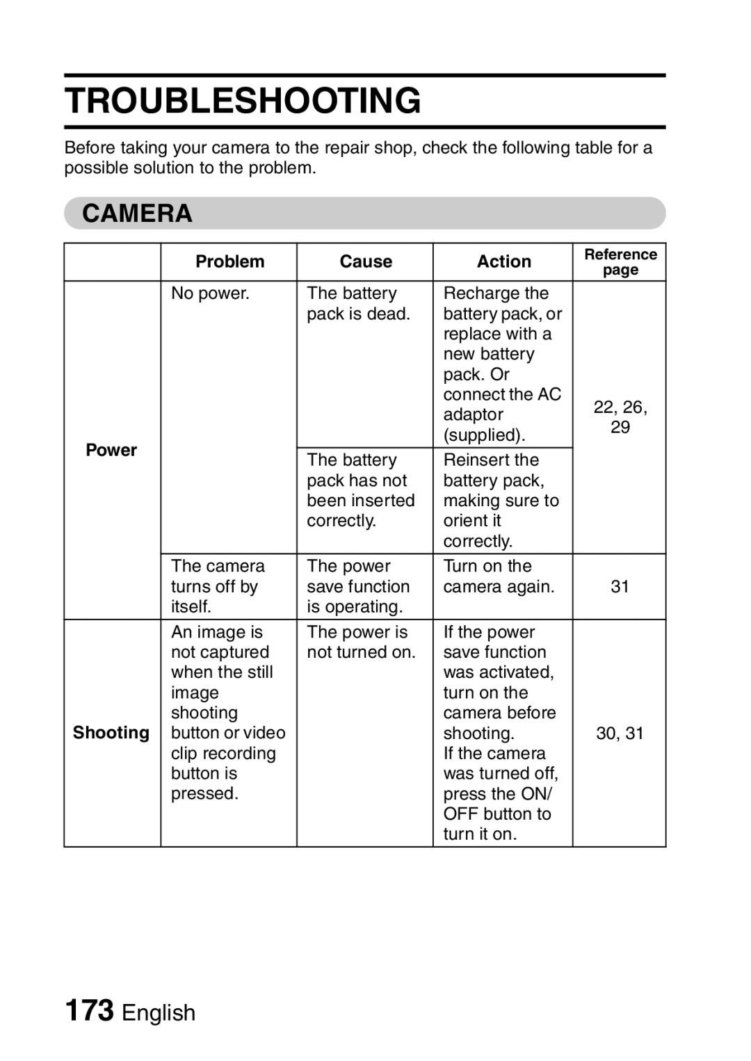 Sanyo VPC-HD1A instruction manual Troubleshooting, Camera, Problem Cause Action 