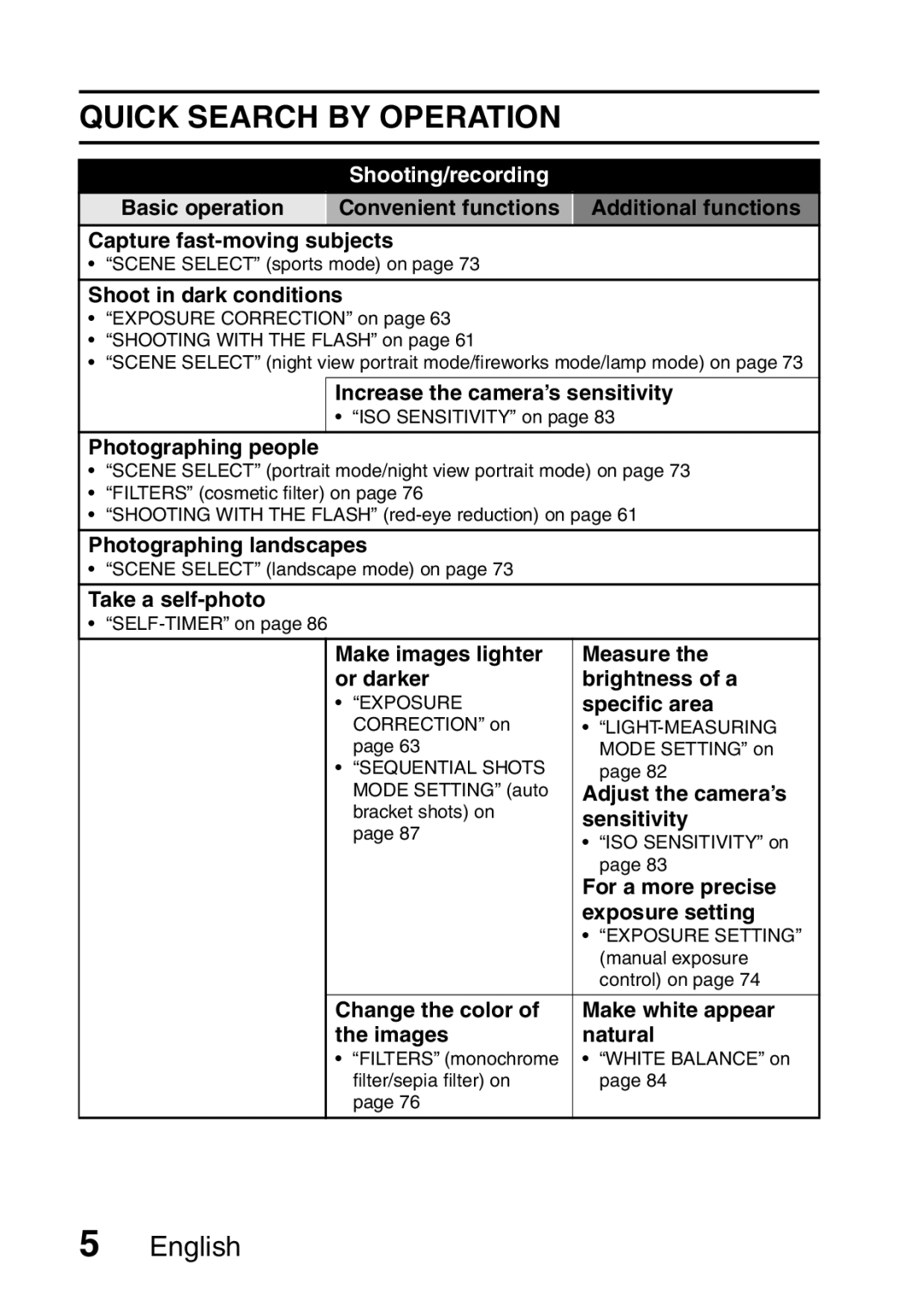 Sanyo VPC-HD1A instruction manual Quick Search by Operation 