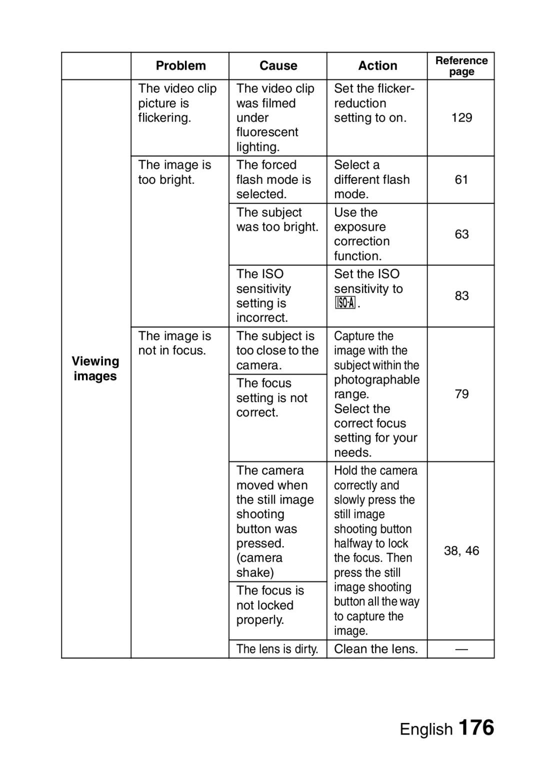 Sanyo VPC-HD1A instruction manual Viewing 