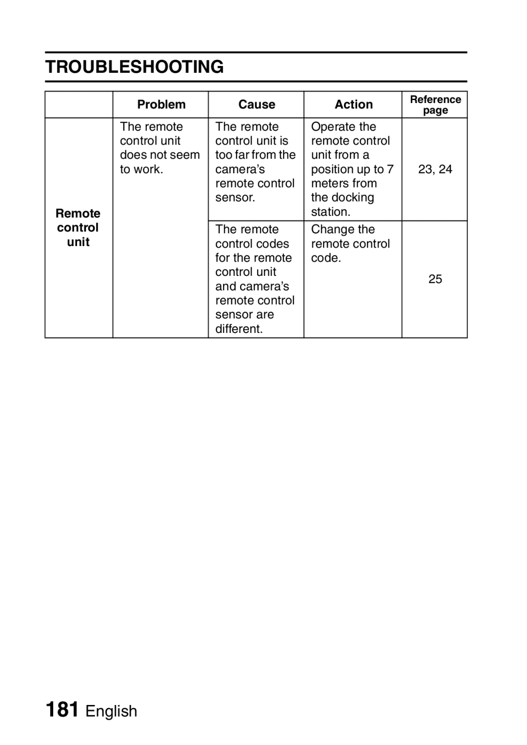 Sanyo VPC-HD1A instruction manual Control 