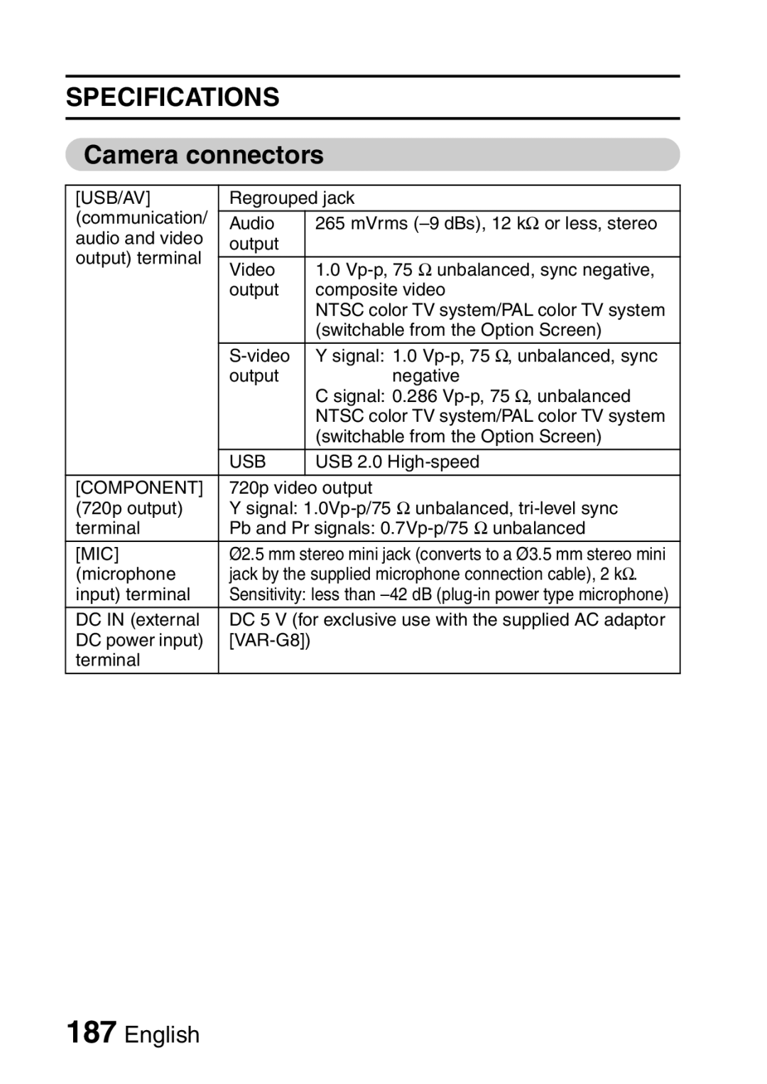 Sanyo VPC-HD1A instruction manual Camera connectors, Usb/Av 