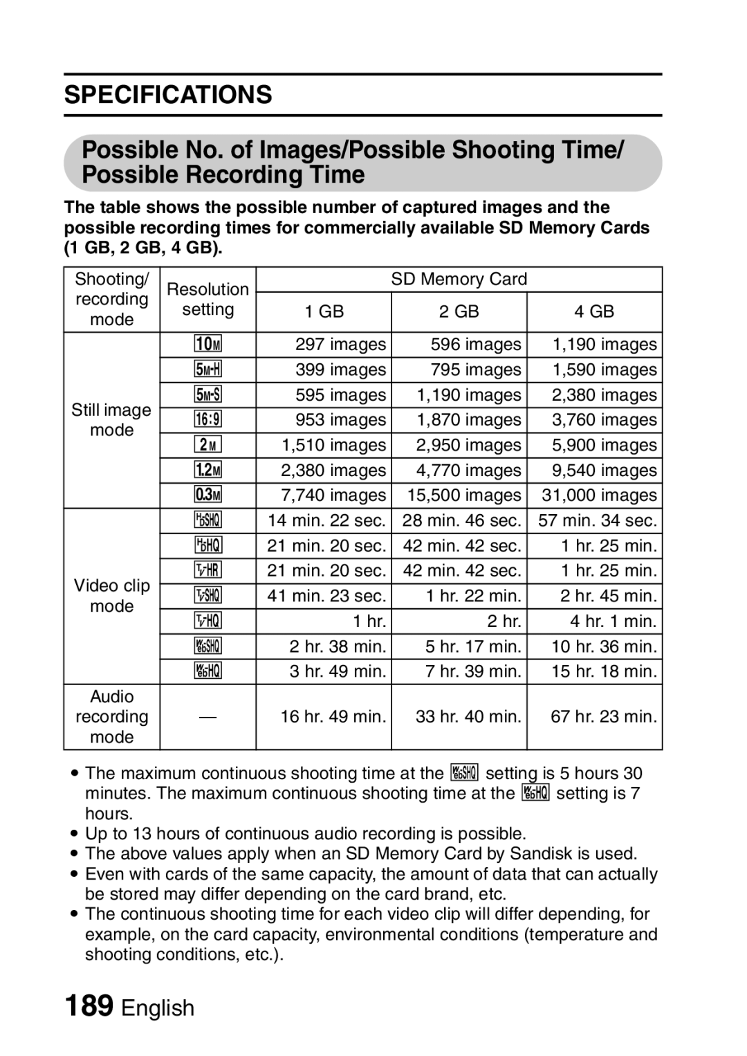 Sanyo VPC-HD1A instruction manual Shooting Resolution 