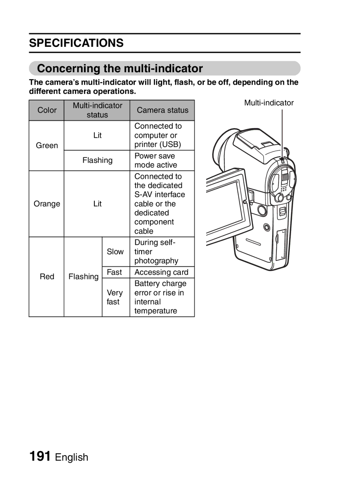 Sanyo VPC-HD1A instruction manual Concerning the multi-indicator 