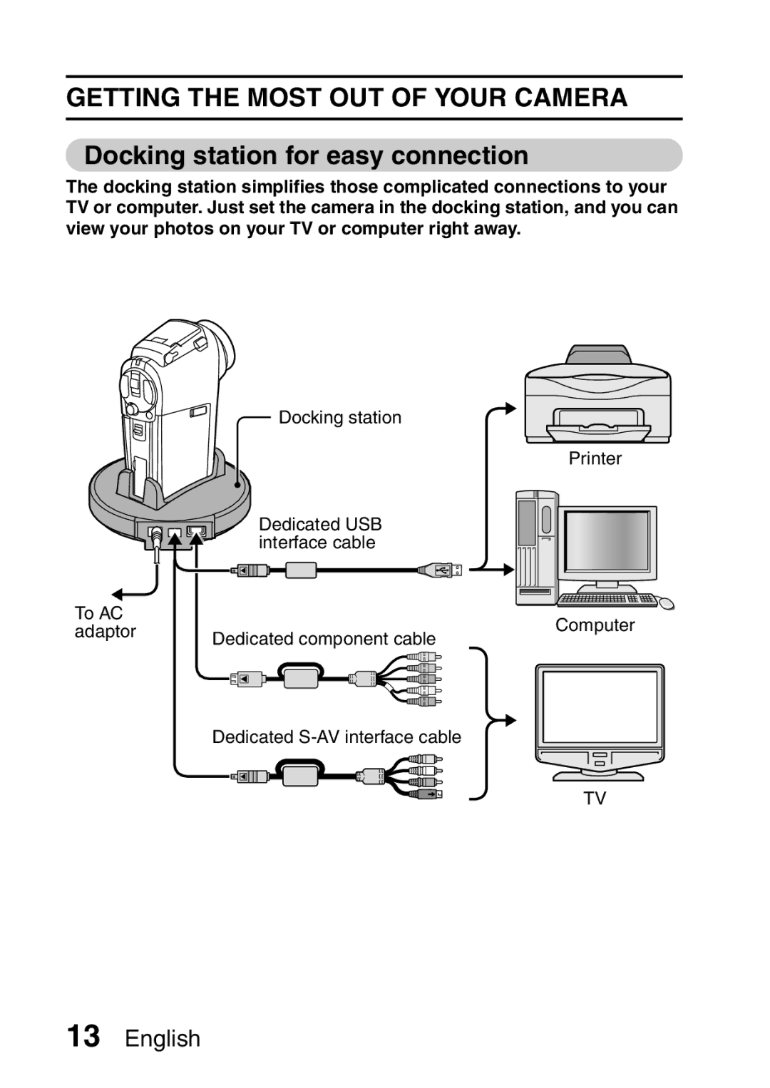 Sanyo VPC-HD1A instruction manual Getting the Most OUT of Your Camera, Docking station for easy connection 