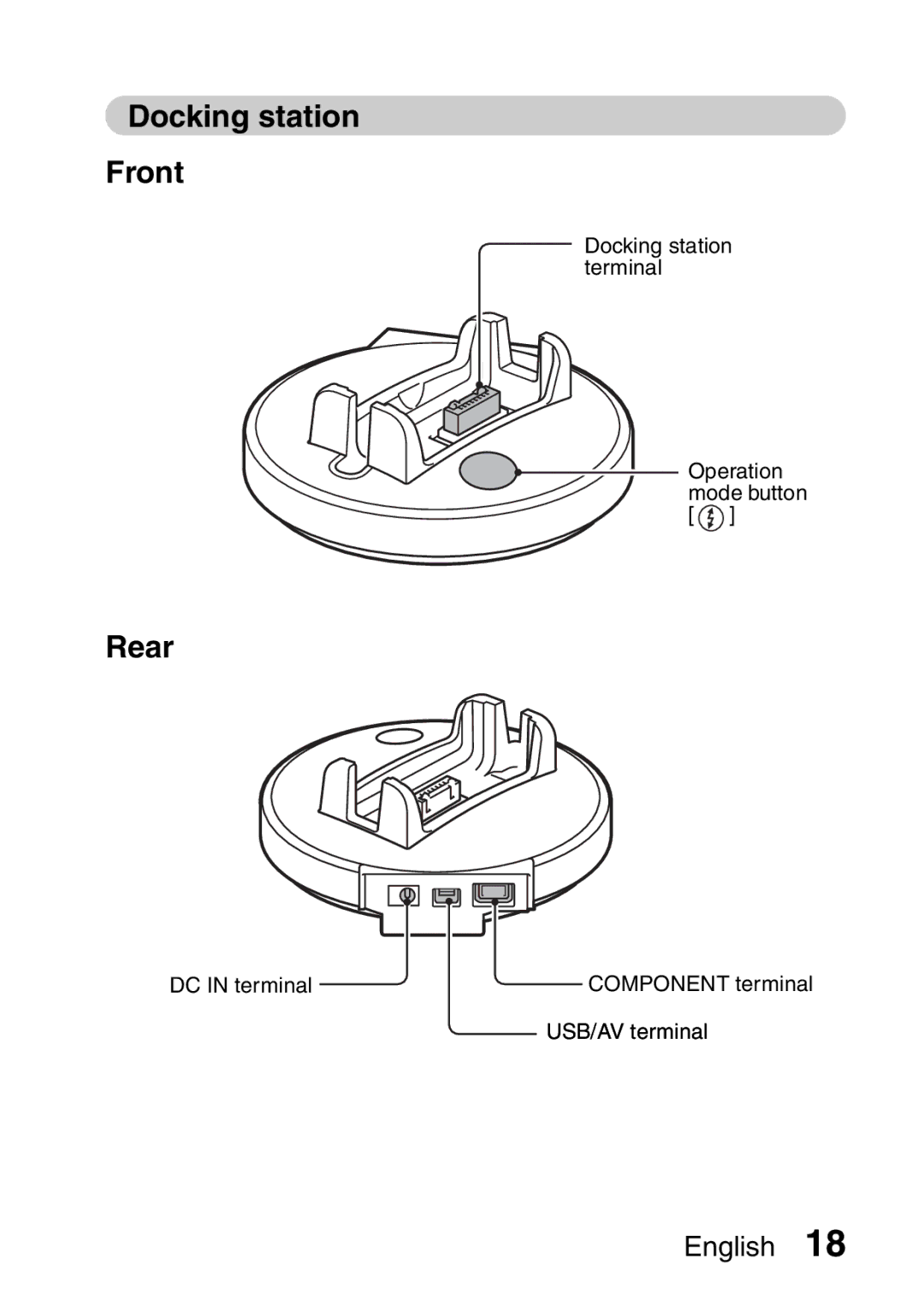 Sanyo VPC-HD1A instruction manual Docking station Front Rear 