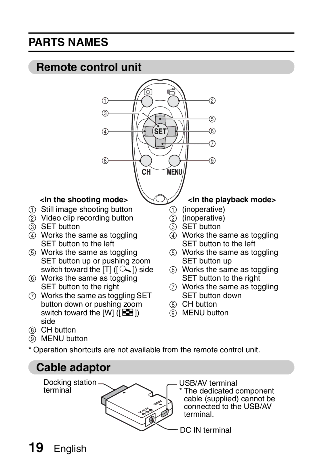 Sanyo VPC-HD1A instruction manual Remote control unit, Cable adaptor, Shooting mode Playback mode 