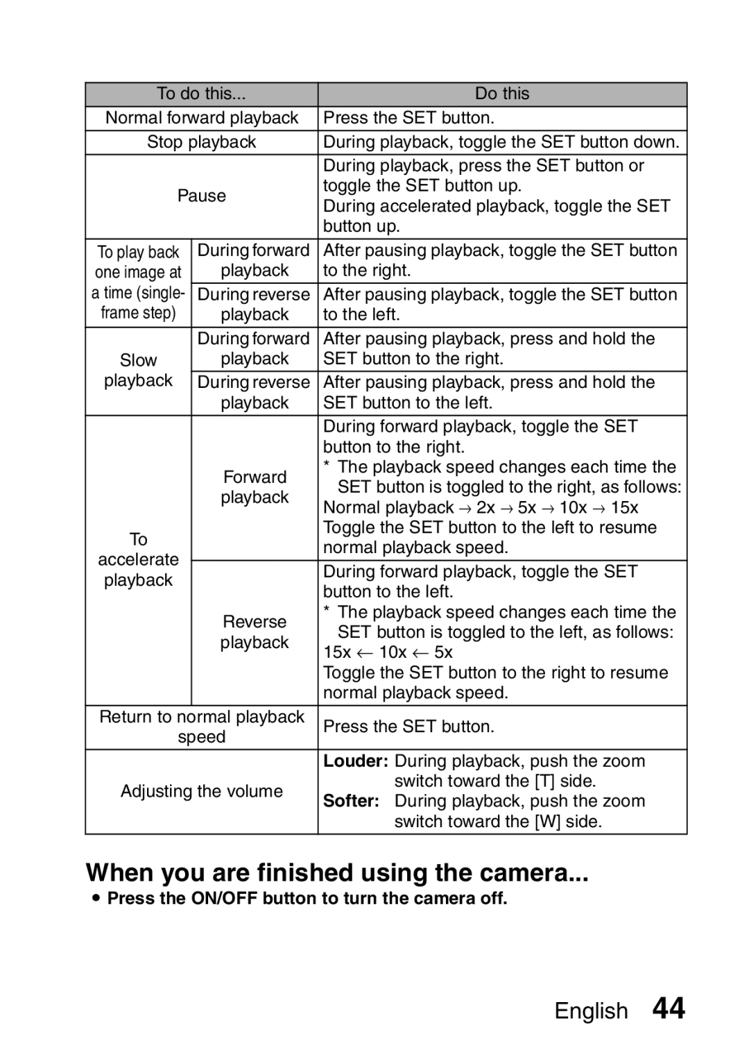 Sanyo VPC-HD1A instruction manual To the right, Press the ON/OFF button to turn the camera off 