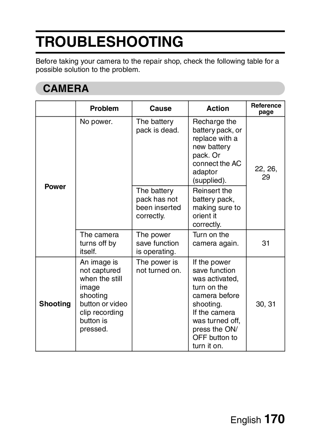 Sanyo VPC-HD1EX instruction manual Troubleshooting, Camera, Problem Cause Action 